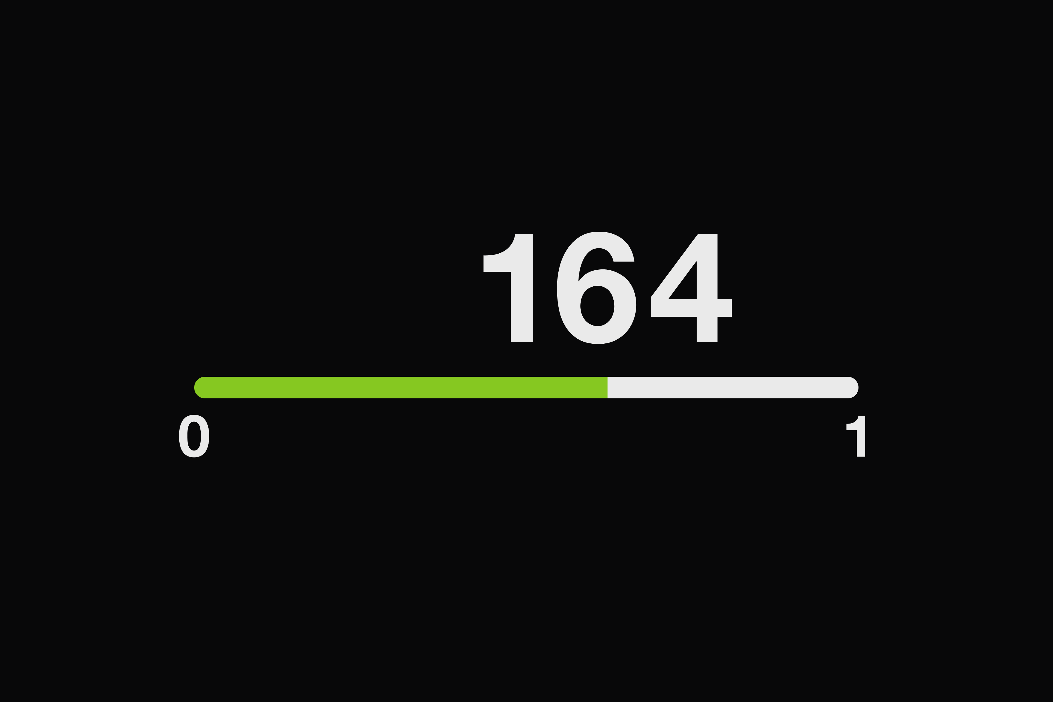 The number 164 above a lime green progress bar between 0 and 1 on a dark background.
